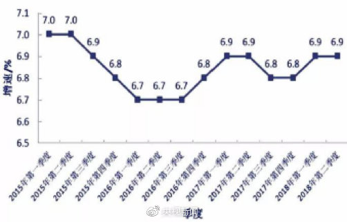 福彩3D第117200期预测：定位走势分析